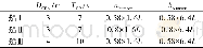 表2 测试船舶避碰参数Table 2 The avoiding collision parameters of tested ships