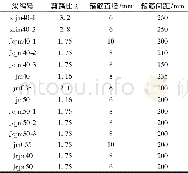 《表4 斜截面破坏梁参数表Table 4 Parameters of the shear reinforcement beams》