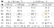 表3 不同剪切变形下橡胶支座拉伸刚度Table 3 Tension stiffness of rubber bearings under differ-ent shear deformation