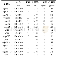 《表3 受弯构件试验结果》