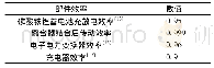 《表3 部件效率：船舶单轴并联式气电混合动力系统节能评价》