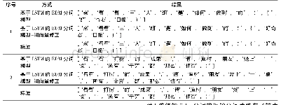 《表2 分词结果示例：基于深度神经网络模型的中文分词方案》