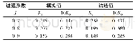 《表1 数值模拟和试验结果的比较》