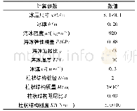 《表1 计算参数：海冰与柱状结构作用的近场动力学数值模拟》