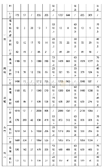 附表2 县城和城乡结合部、农村清洁取暖目标分解表