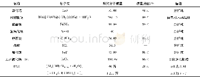 表1 实验药剂Tab.1 Experiment potion