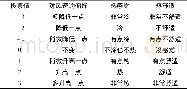 表2 投票划分Tab.2 Voting table