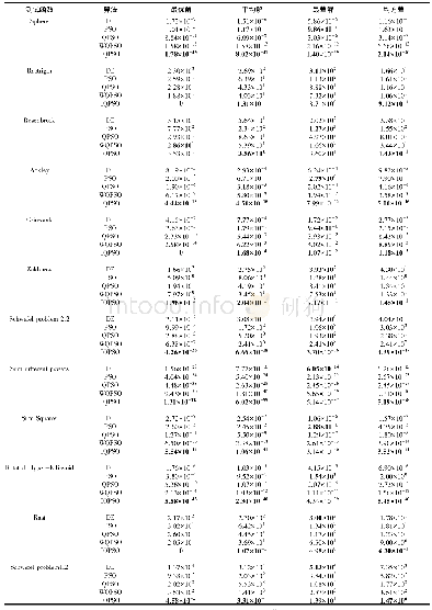 《表3 仿真实验结果 (维度40) Tab.3 Simulation experiment results (dimension 40)》