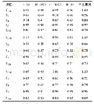 表3 不同融合算法的融合质量比较A Tab.3 Comparison of fusion quality of 5 fusion algorithms A