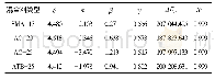 表2 动态模量主曲线方程拟合结果Tab.2 Fitting results of main curve equation of dynamic modulus