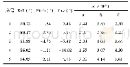 表1 相对姿态角实验解算值Tab.1 Experimental results of relative attitude angles