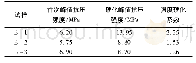 《表2 煤样应变强度硬化结果Tab.2 Strain strength hardening results of coal samples》