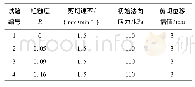 表3 循环剪切试验方案Tab.3 Cyclic shear test scheme