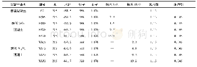 表2 混凝土配合比Tab.2 Mix proportion of concretes