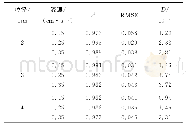 《表1 不同流速不同粒径下溶质运移拟合参数》