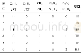 表8 测试样本输入量的离散值Table 8 Discrete values of test samples input