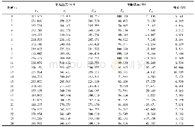 表4 区域3各时段的优化结果