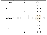 表2 邻域k值对算法精确度的影响