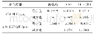 《表1 IEEE14节点系统结果对比》