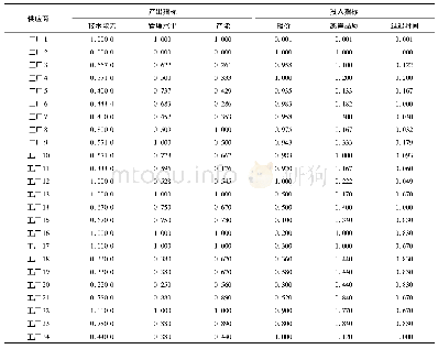 表1 标准化后的轴承供应商评价指标