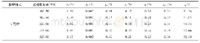 表2 2号锅炉热效率及各项热损失计算结果
