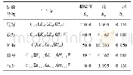 表3 定性指标评价等级对应云模型的数字特征