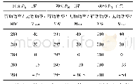 表4 进相试验时的有功功率和无功功率