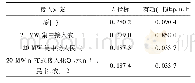 表2 不同系统的L指标和有功网损