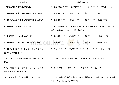 《表1 医学形态学数字化切片平台问卷调查表Tab.1 Medical Morphology digital slice platform questionnaire》