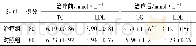 表1 治疗前后患者的血脂水平对比Tab.1 Comparison of blood lipid levels before and after treatment