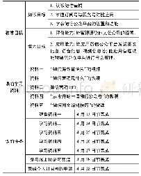 《表1 微信公众号运营的课前任务单Tab.1 Pre-class tasks for We Chat public service》