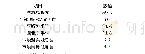 表2 复合材料气瓶的结构尺寸 (单位:mm) Tab.2 Structural dimensions of composite cylinders (unit:mm)