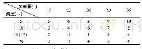 《表1 垫架位置对拱度的影响值ΔF (mm) Tab.1 The influence of cushion position on camberΔF (mm)》