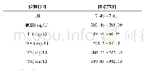 《表1 IMUS沼液指标参数》