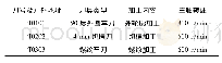 《表1 刀具及切削用量表》