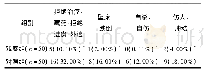 表2 两组患者的不良事件发生率比较[n,%]