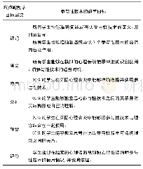 表4 参与性技术的教学目标一览表