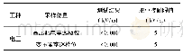 表5 某药厂作业场所工频电场测试结果