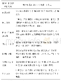 表1 支撑思路：电子工艺基础实践类课程育人模式研究——在“一流本科教育”背景下