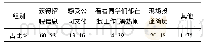 《表4 学生参加企业校园宣讲会的主要目的》