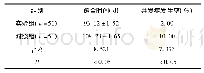 表2 实验组和对照组的愈合时间以及并发症发生率