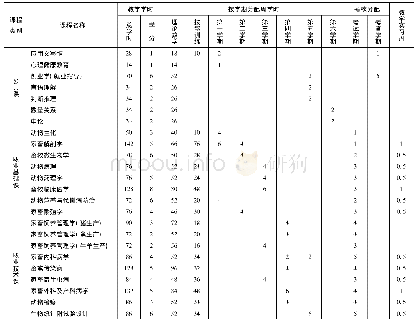 表1 西藏生源班教学进度安排表