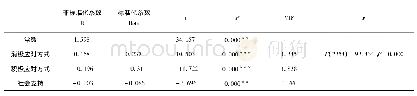 表9 不同应对方式、社会支持对抑郁情绪产生影响的多元回归方程表