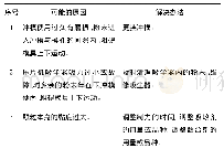 表5 卡顿原因及解决办法