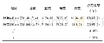 表1 两组患者的手术效果对比