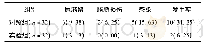 表2 两组患者并发症发生情况比较