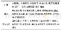 表3 回填砂力学参数：基于网络关注度的北京首批全域旅游示范区“竞对分析”