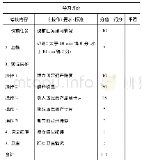 表2 工作页中学习评价部分(以某一任务为例)