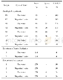 表2 实验分组：磁化水对掺粉煤灰水泥浆流变性能的影响