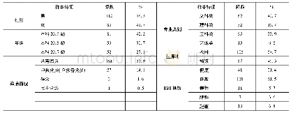 表1 样本基本概况：大学生体质测试现状及影响因素的实证研究——基于西南石油大学的问卷调查